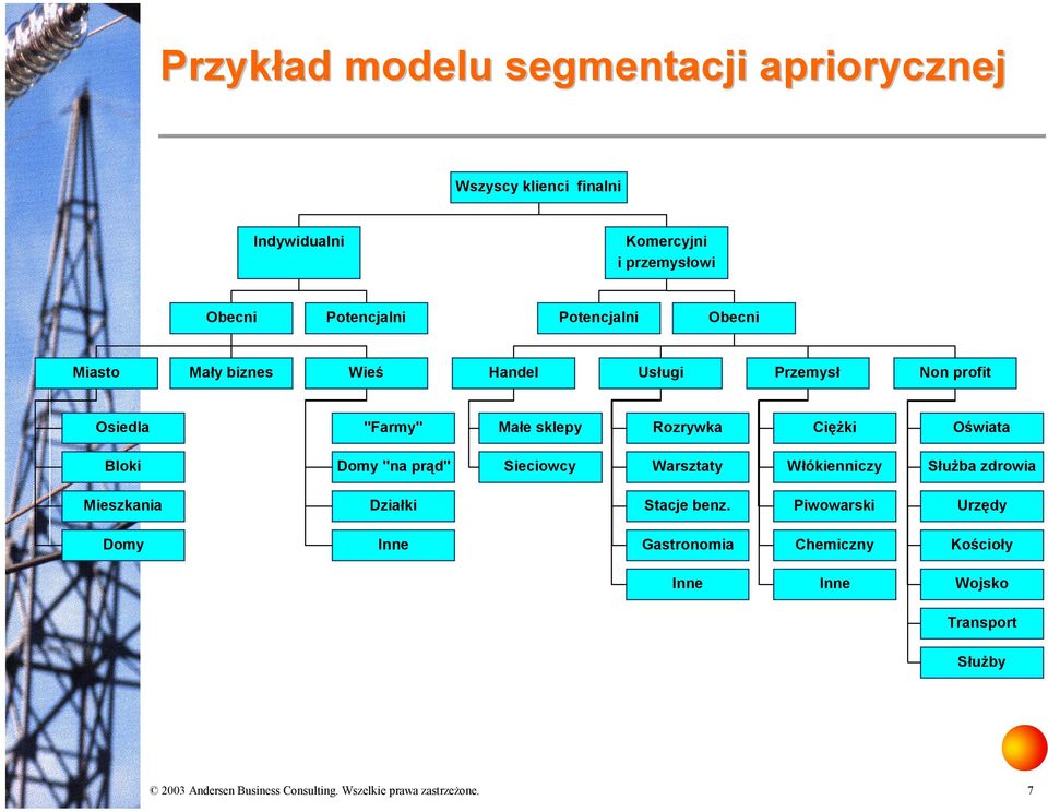 sklepy Rozrywka Ciężki Oświata Bloki Domy "na prąd" Sieciowcy Warsztaty Włókienniczy Służba zdrowia Mieszkania