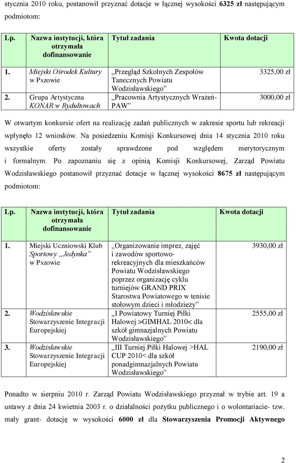 Grupa Artystyczna KONAR w Rydułtowach Przegląd Szkolnych Zespołów Tanecznych Powiatu Wodzisławskiego Pracownia Artystycznych Wrażeń- PAW 3325,00 zł 3000,00 zł W otwartym konkursie ofert na realizację