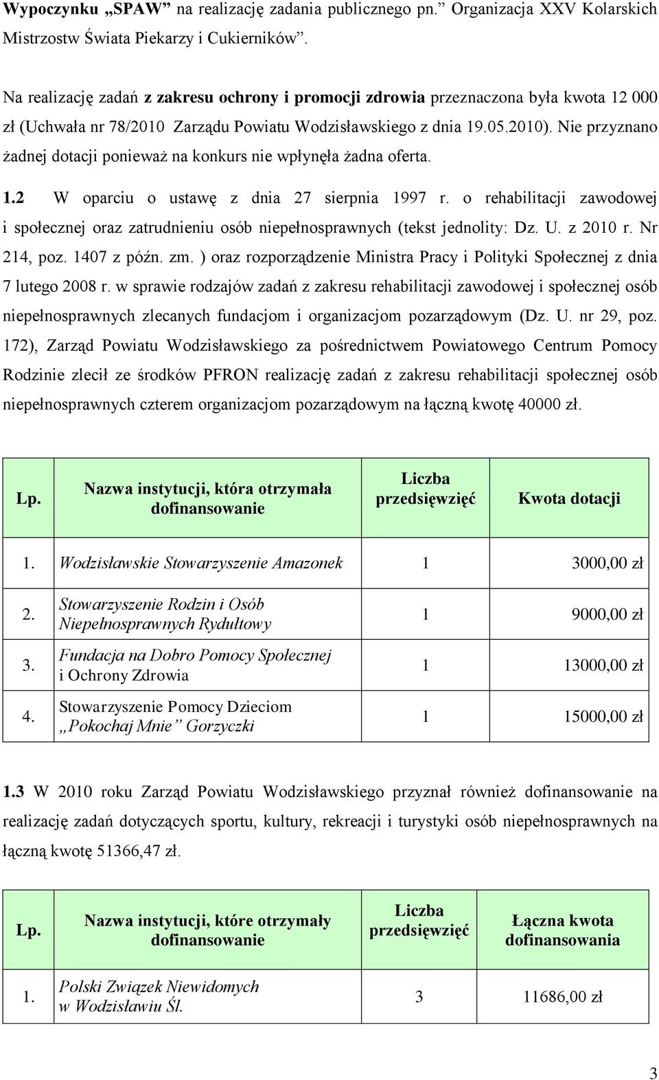 Nie przyznano żadnej dotacji ponieważ na konkurs nie wpłynęła żadna oferta. 1.2 W oparciu o ustawę z dnia 27 sierpnia 1997 r.