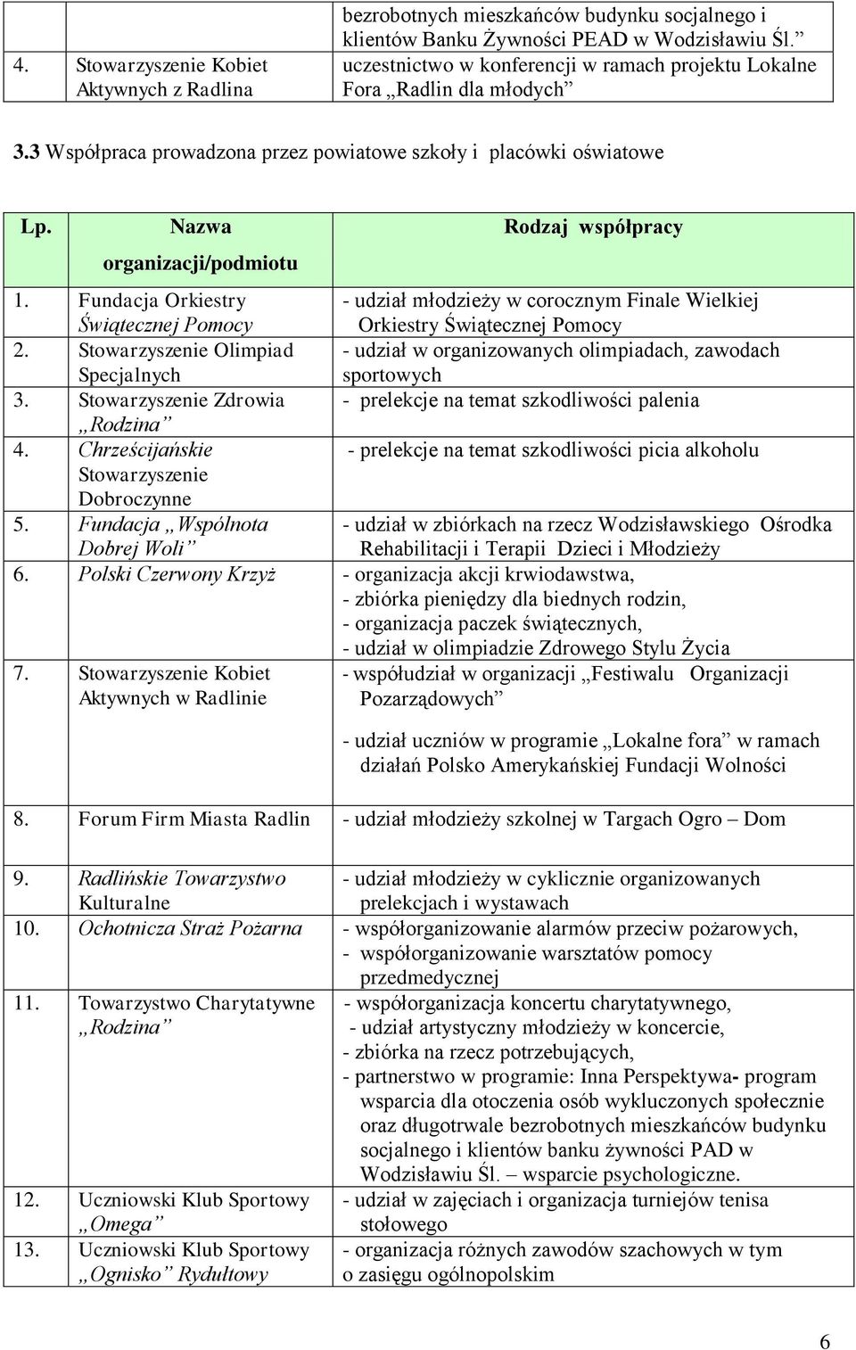 Fundacja Orkiestry Świątecznej Pomocy - udział młodzieży w corocznym Finale Wielkiej Orkiestry Świątecznej Pomocy 2.