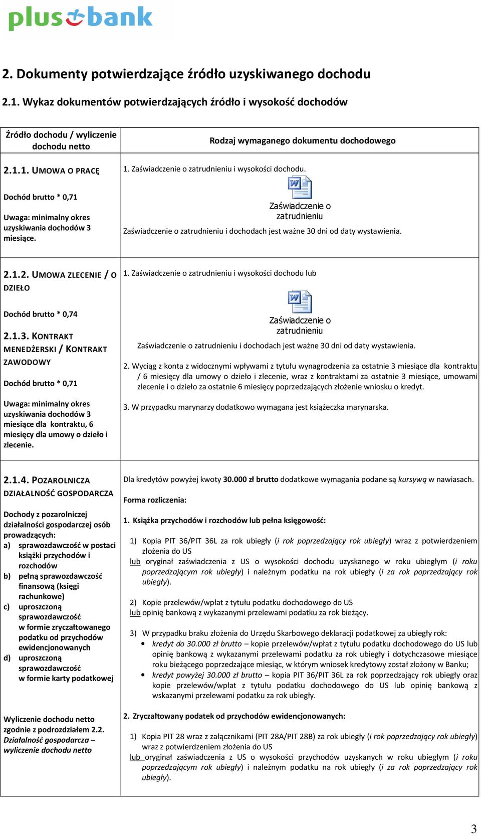 Zaświadczenie o zatrudnieniu Zaświadczenie o zatrudnieniu i dochodach jest ważne 30 dni od daty wystawienia. 2.1.2. UMOWA ZLECENIE / O DZIEŁO 1.