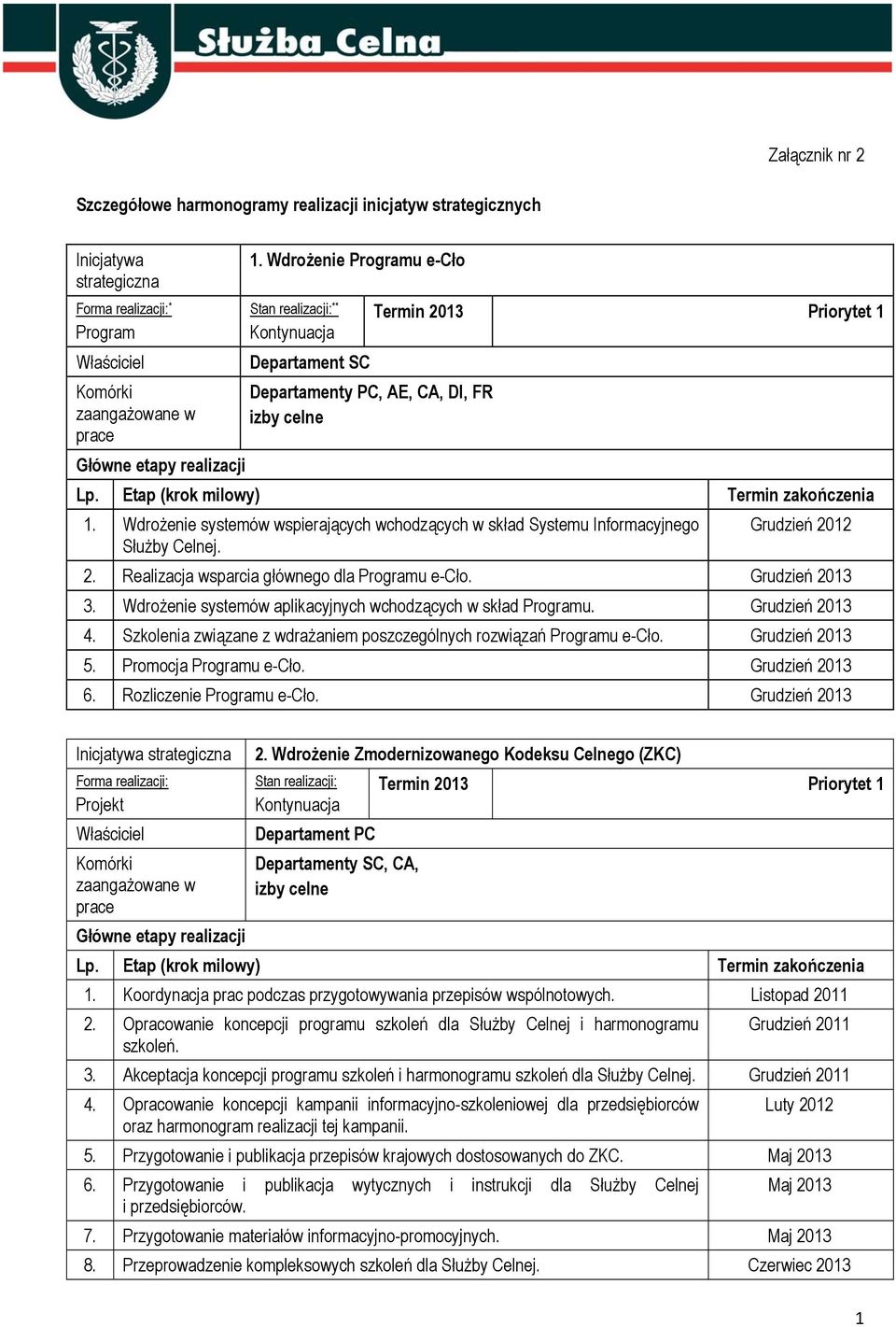 Wdrożenie systemów aplikacyjnych wchodzących w skład Programu. Grudzień 2013 4. Szkolenia związane z wdrażaniem poszczególnych rozwiązań Programu e-cło. Grudzień 2013 5. Promocja Programu e-cło.