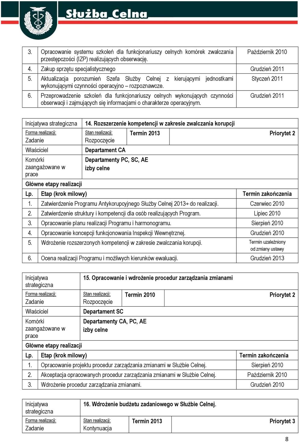 Przeprowadzenie szkoleń dla funkcjonariuszy celnych wykonujących czynności obserwacji i zajmujących się informacjami o charakterze operacyjnym. Styczeń 2011 Grudzień 2011 14.