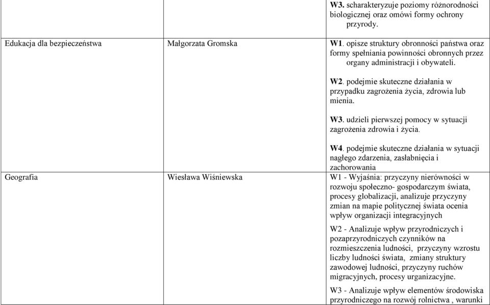 podejmie skuteczne działania w przypadku zagrożenia życia, zdrowia lub mienia. W3. udzieli pierwszej pomocy w sytuacji zagrożenia zdrowia i życia. W4.