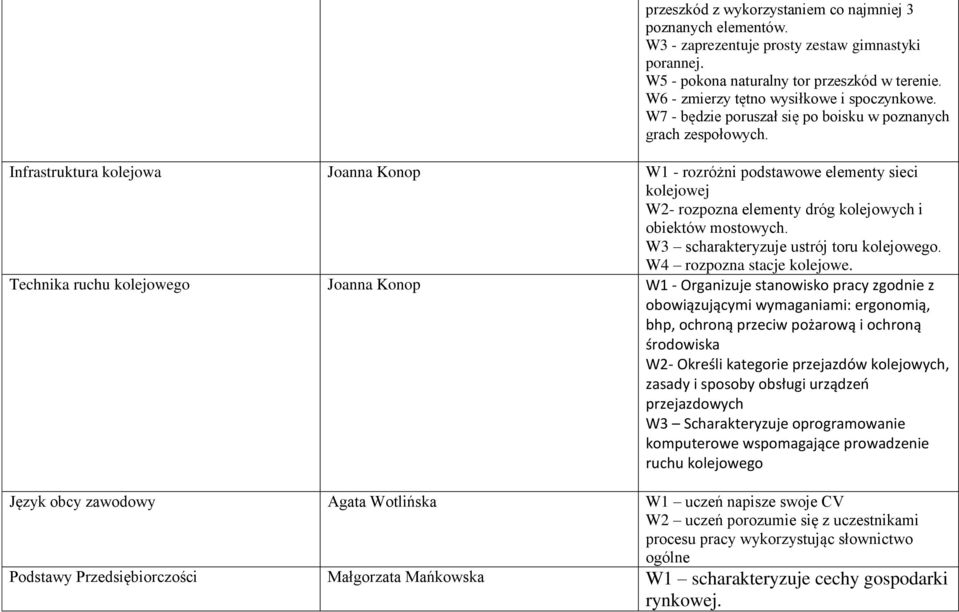 Infrastruktura kolejowa Joanna Konop W1 - rozróżni podstawowe elementy sieci kolejowej W2- rozpozna elementy dróg kolejowych i obiektów mostowych. W3 scharakteryzuje ustrój toru kolejowego.