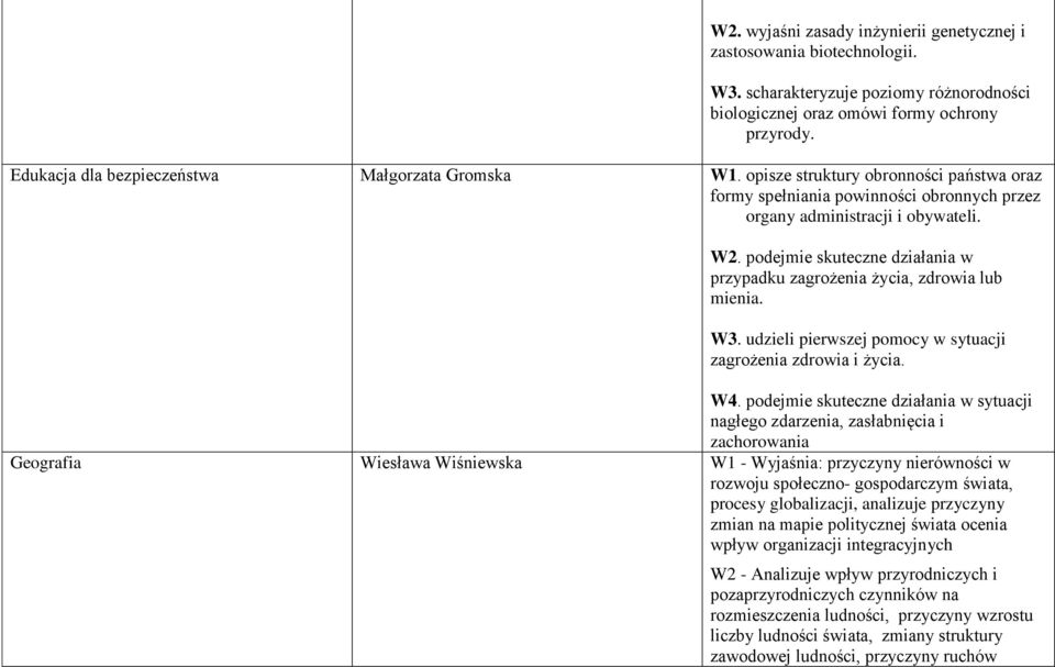 podejmie skuteczne działania w przypadku zagrożenia życia, zdrowia lub mienia. W3. udzieli pierwszej pomocy w sytuacji zagrożenia zdrowia i życia. W4.