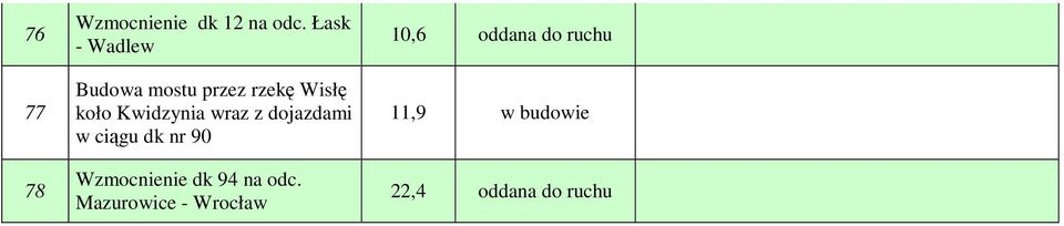 Kwidzynia wraz z dojazdami w ciągu dk nr 90 Wzmocnienie