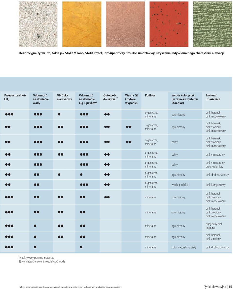 systemu StoColor) Faktura/ uziarnienie organiczne, mineralne tynk baranek, tynk modelowany organiczne, mineralne tynk baranek, tynk żłobiony, tynk modelowany organiczne, mineralne pełny tynk baranek,