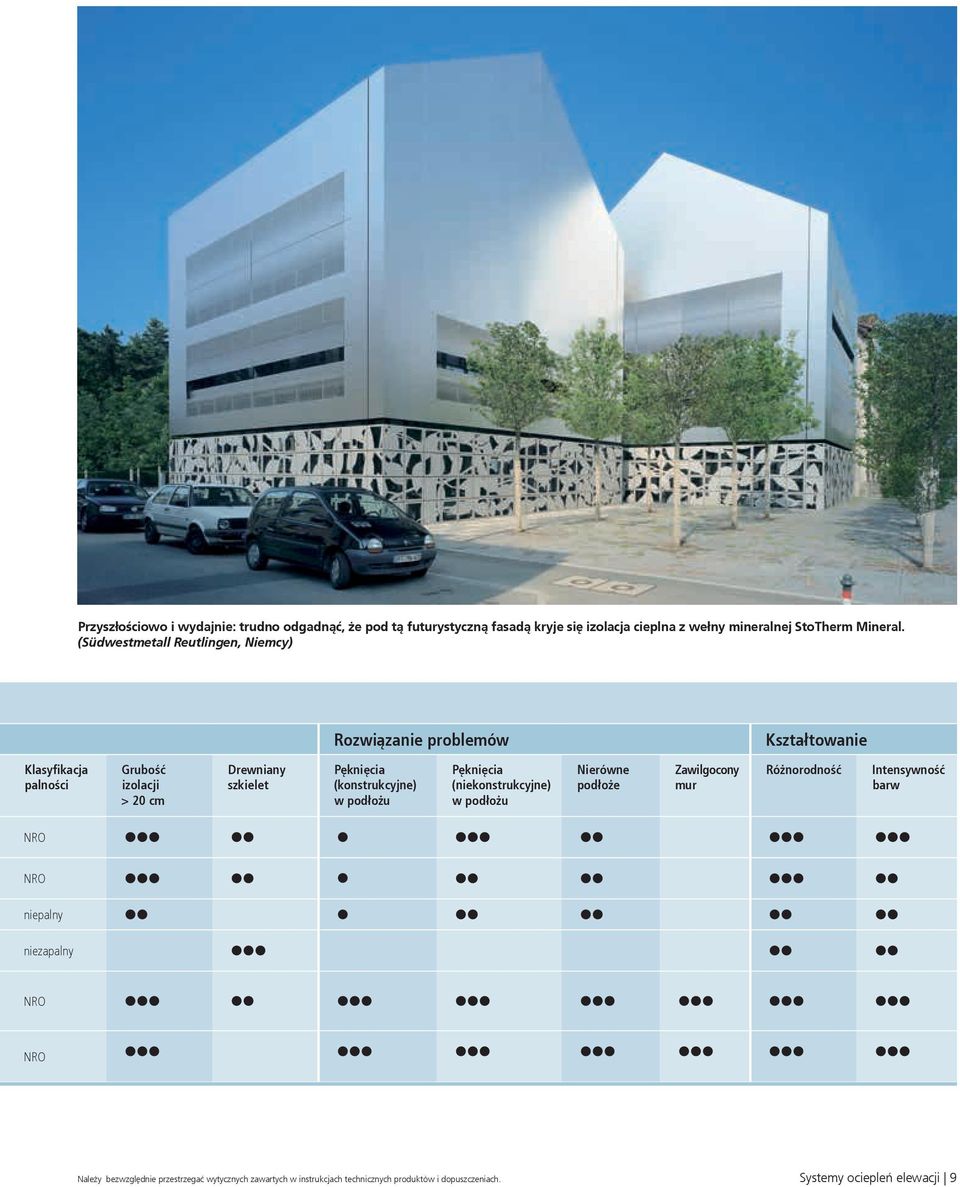 (Südwestmetall Reutlingen, Niemcy) Rozwiązanie problemów Kształtowanie Klasyfikacja palności Grubość izolacji > 20 cm
