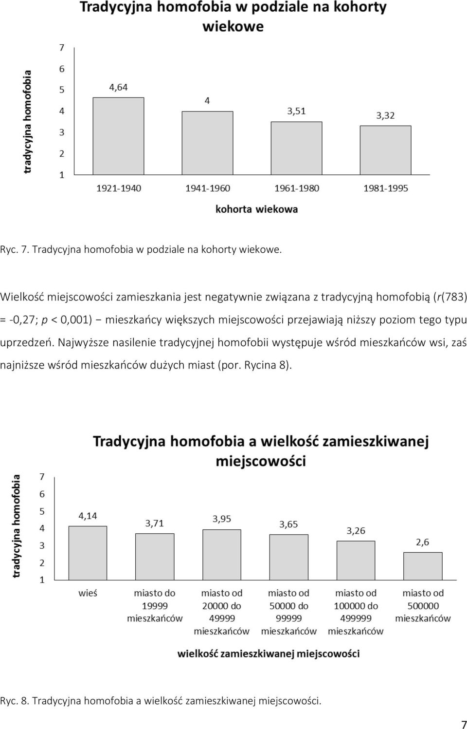 mieszkańcy większych miejscowości przejawiają niższy poziom tego typu uprzedzeń.