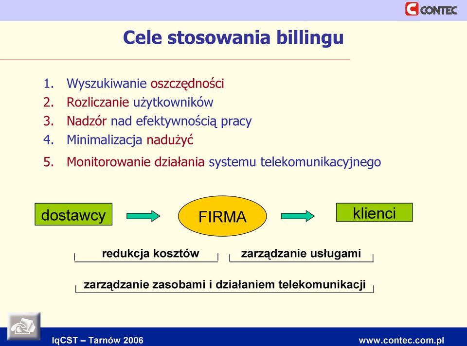 Minimalizacja nadużyć 5.