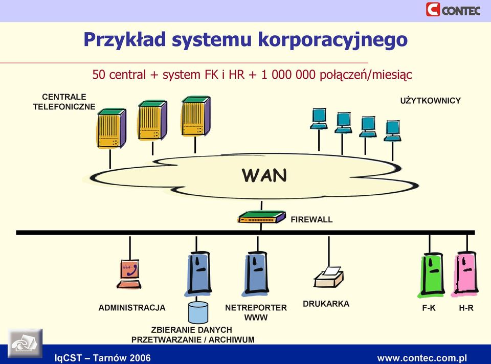 TELEFONICZNE UŻYTKOWNICY FIREWALL ADMINISTRACJA