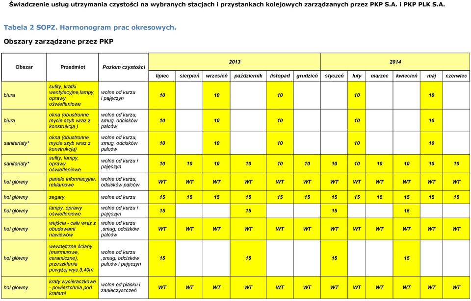 wentylacyjne,lampy, oprawy oświetleniowe wolne od kurzu i pajęczyn 10 10 10 10 10 biura okna (obustronne mycie szyb wraz z konstrukcją ) wolne od kurzu, smug, odcisków palców 10 10 10 10 10