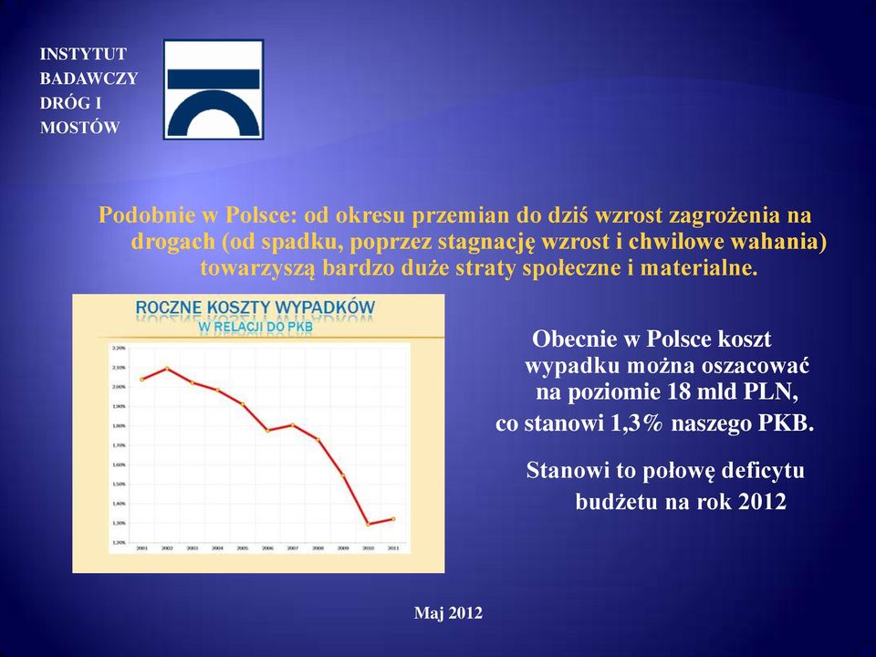 społeczne i materialne.