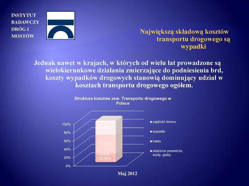 dominujący udział w kosztach transportu drogowego ogółem. Struktura kosztów zew.