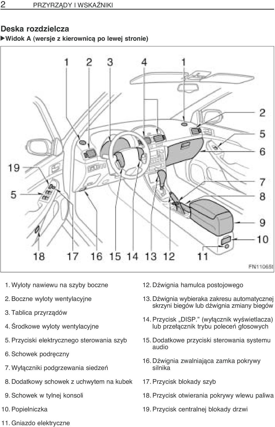 Popielniczka 12. Dêwignia hamulca postojowego 13. Dêwignia wybieraka zakresu automatycznej skrzyni biegów lub dêwignia zmiany biegów 14. Przycisk DISP.