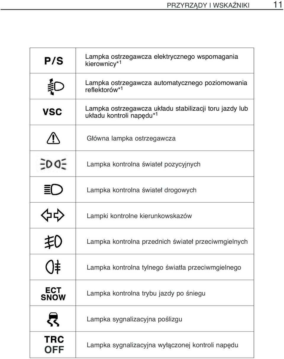 Lampka kontrolna Êwiate drogowych Lampki kontrolne kierunkowskazów Lampka kontrolna przednich Êwiate przeciwmgielnych Lampka kontrolna tylnego