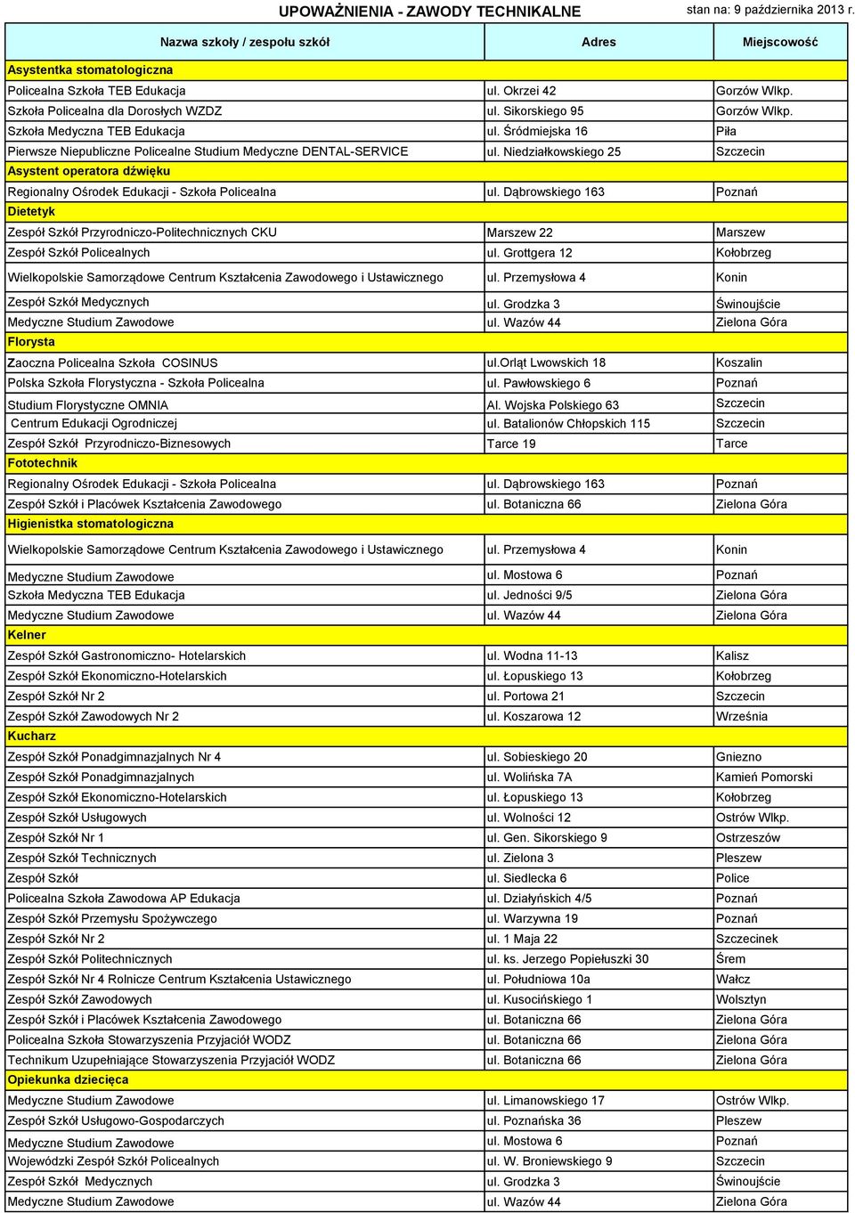 Dąbrowskiego 163 Poznań Dietetyk Zespół Szkół Przyrodniczo-Politechnicznych CKU Marszew 22 Marszew Zespół Szkół Policealnych ul.