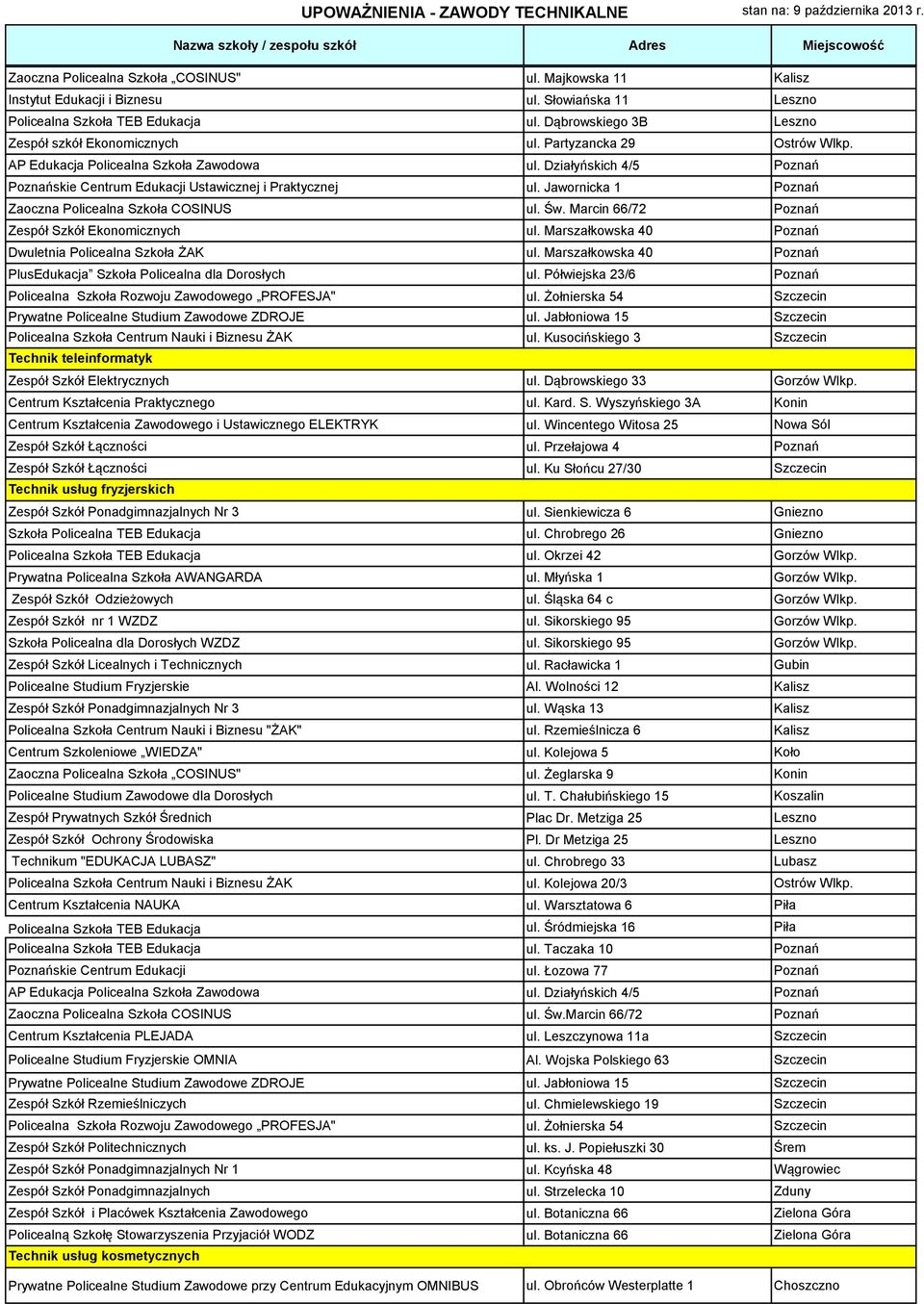 Jawornicka 1 Poznań Zaoczna Policealna Szkoła COSINUS ul. Św. Marcin 66/72 Poznań Zespół Szkół Ekonomicznych ul. Marszałkowska 40 Poznań Dwuletnia Policealna Szkoła ŻAK ul.