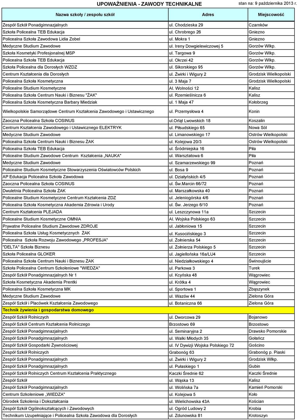 Okrzei 42 Gorzów Wlkp. Szkoła Policealna dla Dorosłych WZDZ ul. Sikorskiego 95 Gorzów Wlkp. Centrum Kształcenia dla Dorosłych ul.