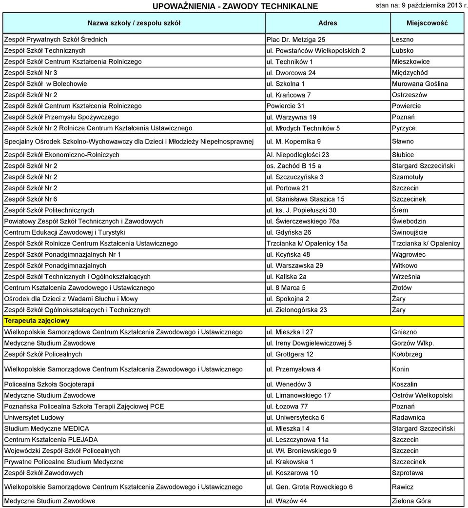 Krańcowa 7 Ostrzeszów Zespół Szkół Centrum Kształcenia Rolniczego Powiercie 31 Powiercie Zespół Szkół Przemysłu Spożywczego ul.