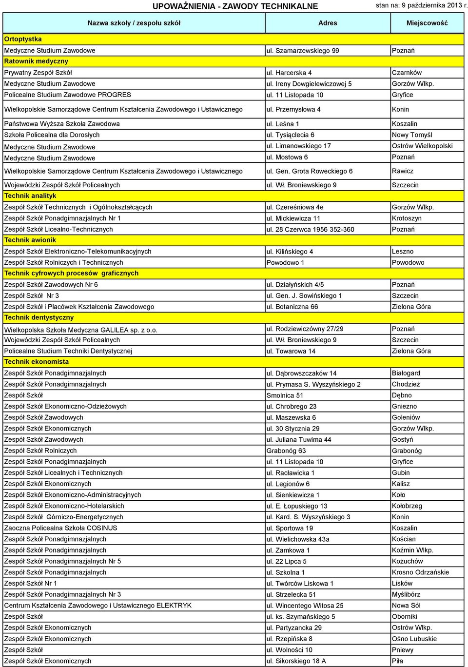 Przemysłowa 4 Konin Państwowa Wyższa Szkoła Zawodowa ul. Leśna 1 Koszalin Szkoła Policealna dla Dorosłych ul. Tysiąclecia 6 Nowy Tomyśl Medyczne Studium Zawodowe ul.