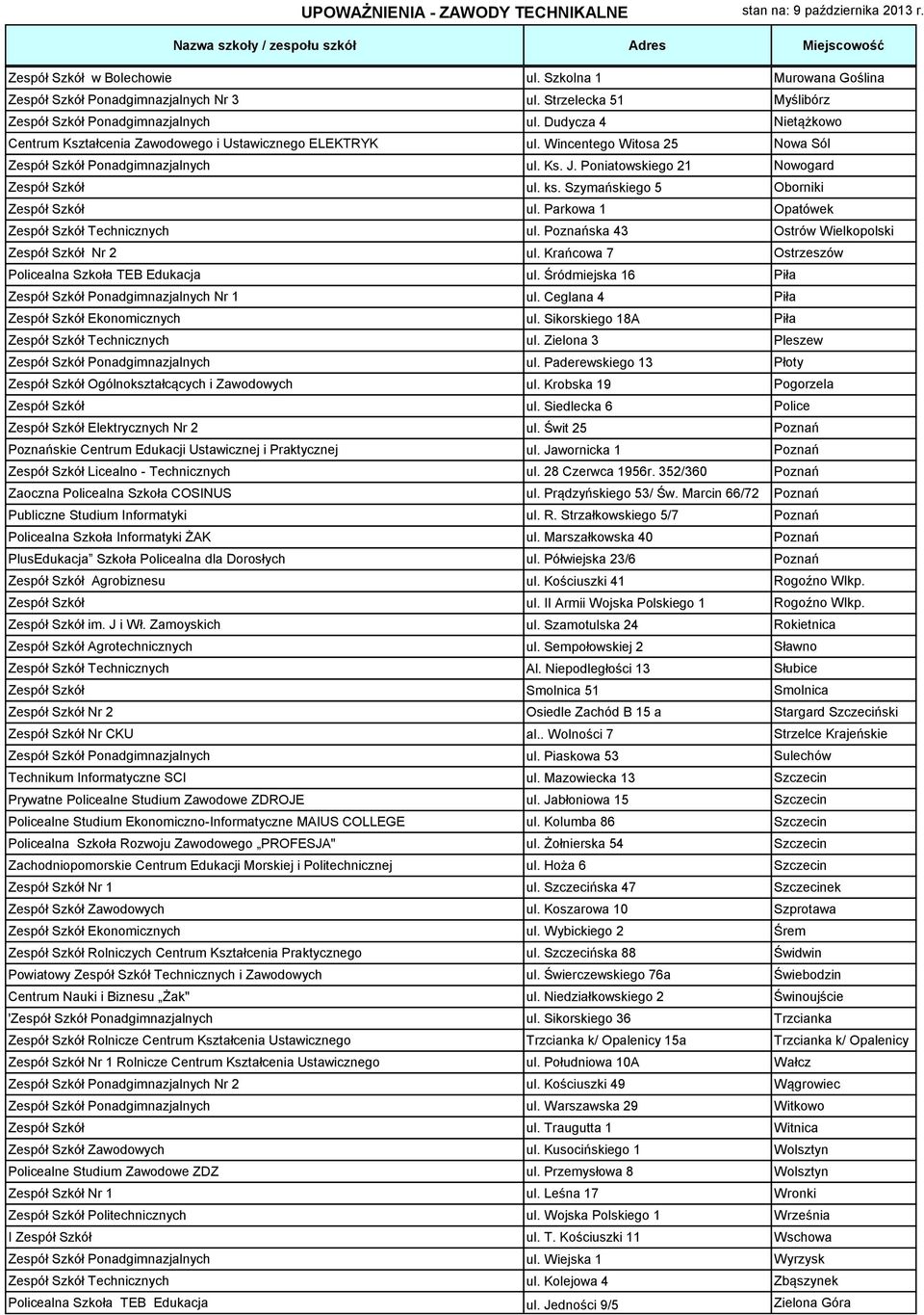 Szymańskiego 5 Oborniki Zespół Szkół ul. Parkowa 1 Opatówek Zespół Szkół Technicznych ul. Poznańska 43 Ostrów Wielkopolski Zespół Szkół Nr 2 ul.