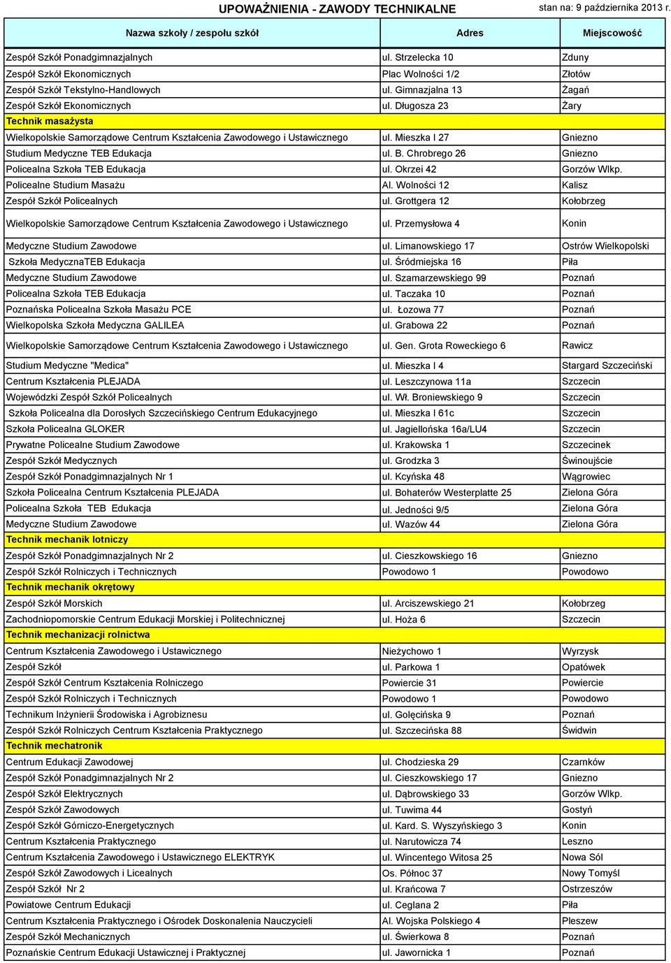 Chrobrego 26 Gniezno Policealna Szkoła TEB Edukacja ul. Okrzei 42 Gorzów Wlkp. Policealne Studium Masażu Al. Wolności 12 Kalisz Zespół Szkół Policealnych ul.