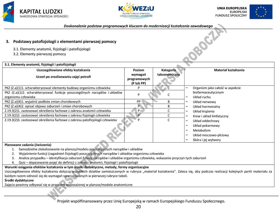 Elementy anatomii, fizjologii i patofizjologii Uszczegółowione efekty kształcenia Uczeń po zrealizowaniu zajęć potrafi oziom wymagań programowych ( lub ) Kategoria taksonomiczna Materiał kształcenia