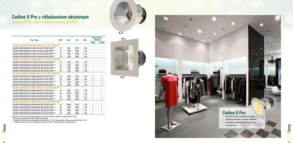 230V*** 15 800 3000 > 87 - - CEILINE II PRO ROUND Z5 G1000 15W 840 ACTIVE 230V*** 15 1100 4000 > 80 - - Dostępne odbłyśniki/ Available reflectors: FL (22 ), WFL (34 ) CEILINE II PRO ROUND Z5 G1500