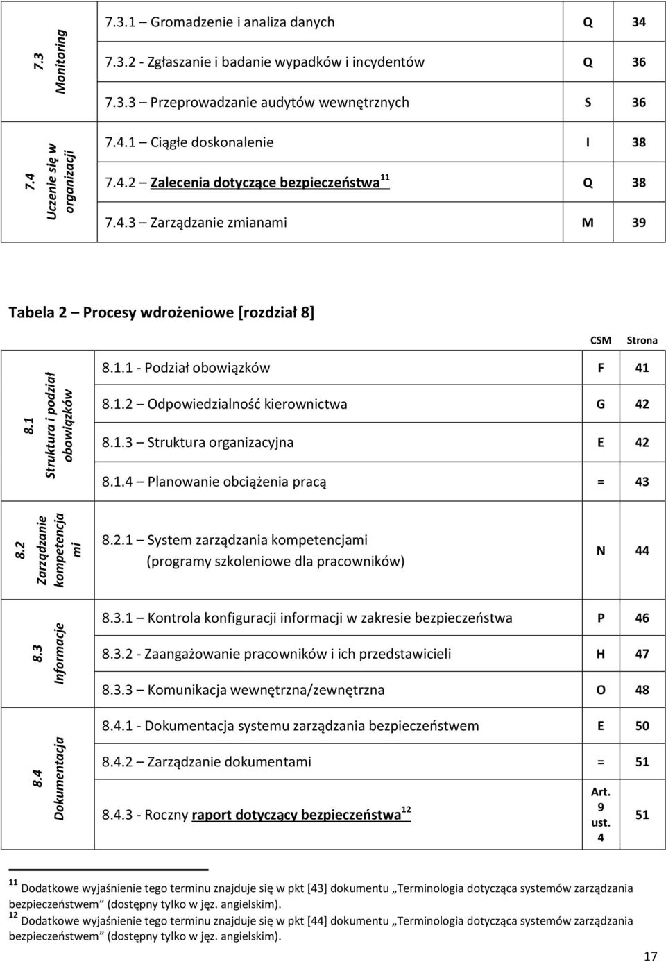 1.1 - Podział obowiązków F 41 8.1.2 Odpowiedzialnośd kierownictwa G 42 8.1.3 Struktura organizacyjna E 42 8.1.4 Planowanie obciążenia pracą = 43 8.2.1 System zarządzania kompetencjami (programy szkoleniowe dla pracowników) N 44 8.