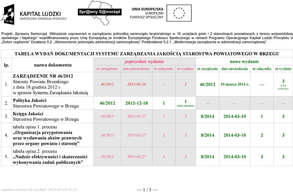 TABELA WYDAŃ DOKUMENTACJI SYSTEMU ZARZĄDZANIA JAKOŚCIĄ STAROSTWA POWIATOWEGO W BRZEGU nazwa dokumentu ZARZĄDZENIE NR 46/2012 Starosty Powiatu Brzeskiego z dnia 18 grudnia 2012 r.