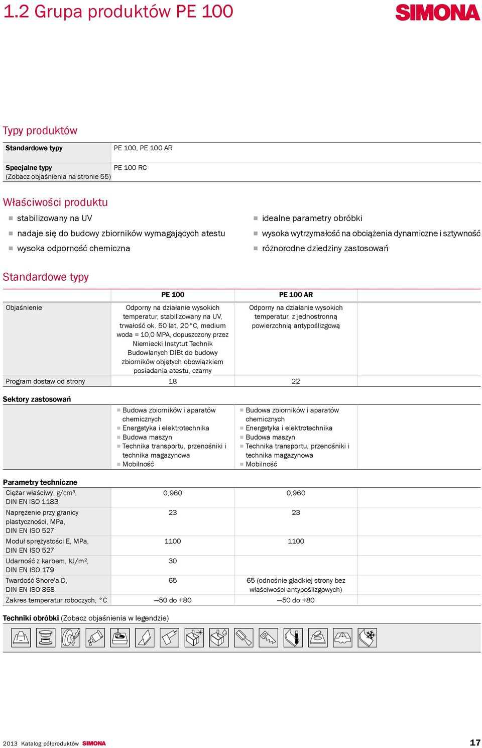 Objaśnienie Program dostaw od strony Sektory zastosowań Parametry techniczne Ciężar właściwy, g/cm³, DIN EN ISO 1183 Naprężenie przy granicy plastyczności, MPa, DIN EN ISO 527 Moduł sprężystości E,