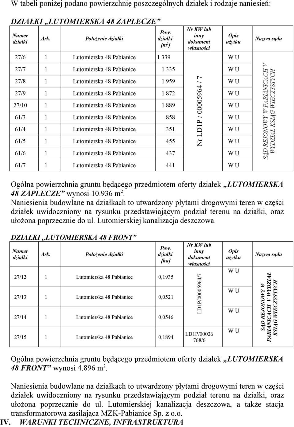 Pabianice 1 872 27/10 1 Lutomierska 48 Pabianice 1 889 61/3 1 Lutomierska 48 Pabianice 858 61/4 1 Lutomierska 48 Pabianice 351 61/5 1 Lutomierska 48 Pabianice 455 61/6 1 Lutomierska 48 Pabianice 437