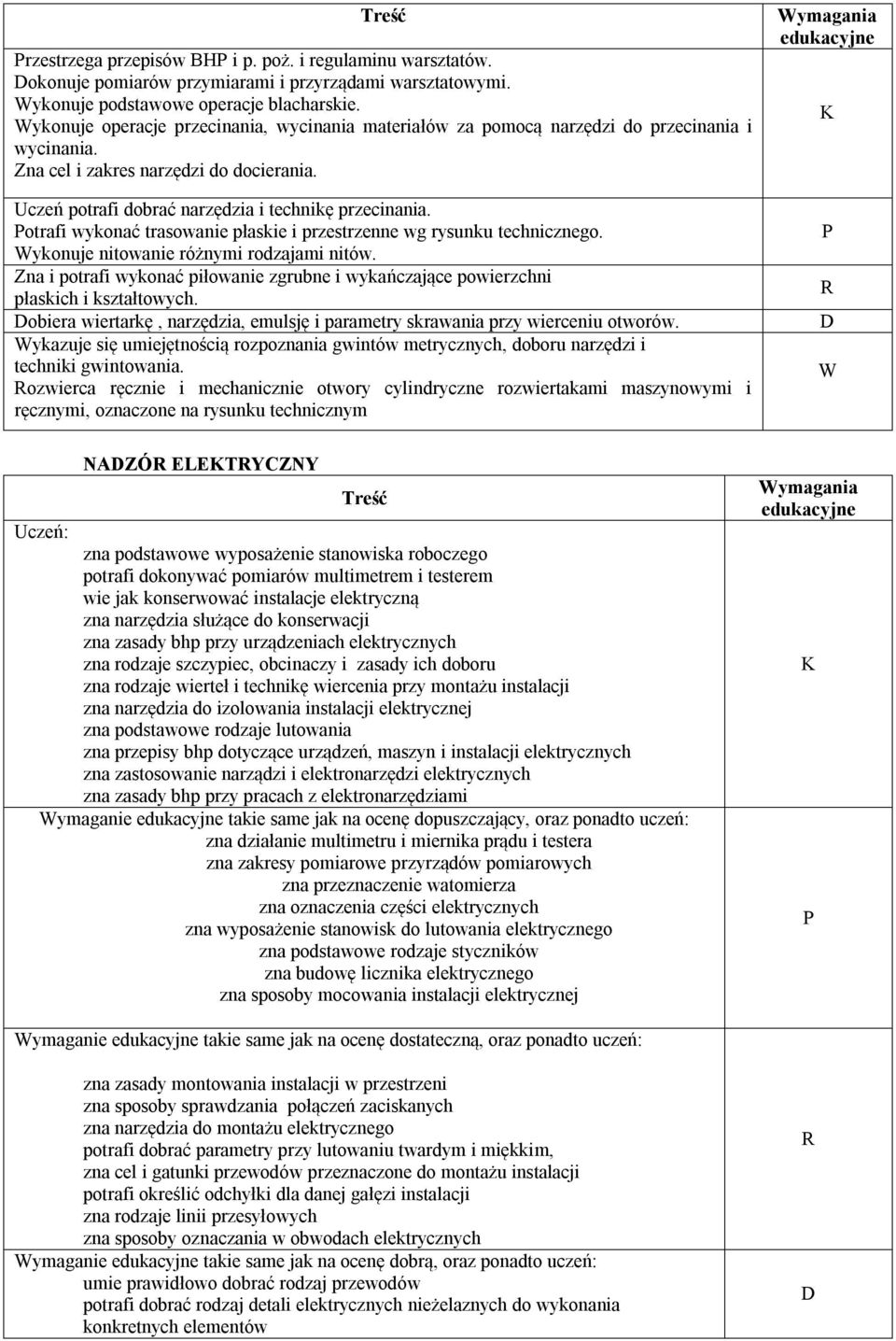 otrafi wykonać trasowanie płaskie i przestrzenne wg rysunku technicznego. ykonuje nitowanie różnymi rodzajami nitów.