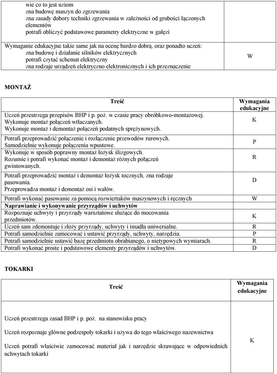 ich przeznaczenie MONTAŻ Uczeń przestrzega przepisów BH i p. poż. w czasie pracy obróbkowo-montażowej. ykonuje montaż połączeń wtłaczanych. ykonuje montaż i demontaż połączeń podatnych sprężynowych.