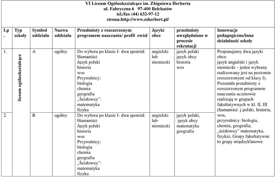 B ogólny Do wyboru po klasie I- dwa spośród: Humaniści: Przyrodnicy: Ścisłowcy : i obce lub lub przedmioty uwzględnione w procesie rekrutacji język obcy, język obcy Innowacje pedagogiczne/inna