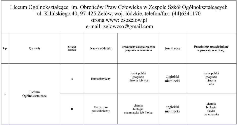 pl e-mail: zelowzso@gmail.com L.p. Typ szkoły Symbol Nazwa Przedmioty z rozszerzonym programem