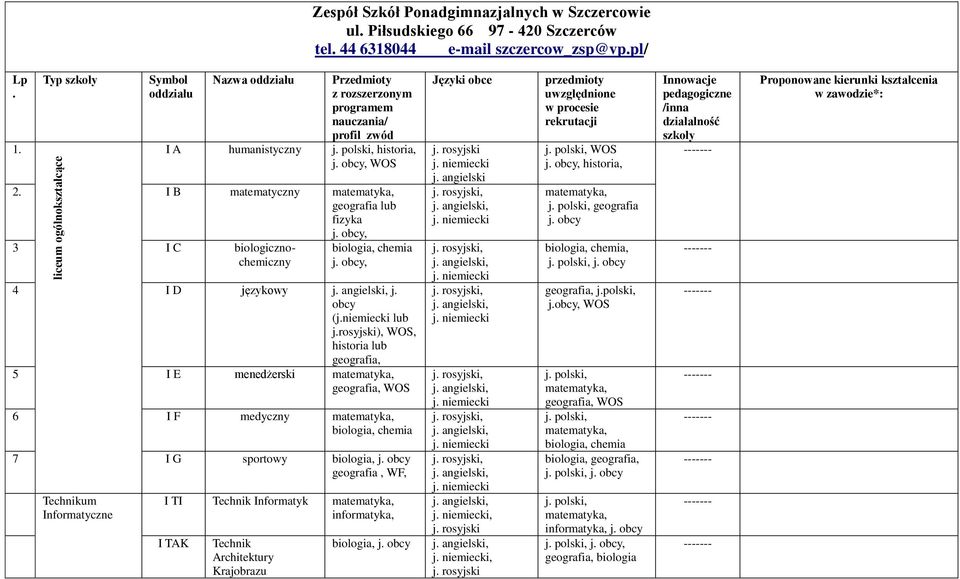 obcy, 3 I C biologicznochemiczny, j. obcy, 4 I D językowy, j. obcy (j. lub j.rosyjski), WOS, lub, 5 I E menedżerski,, WOS 6 I F medyczny,, 7 I G sportowy, j.