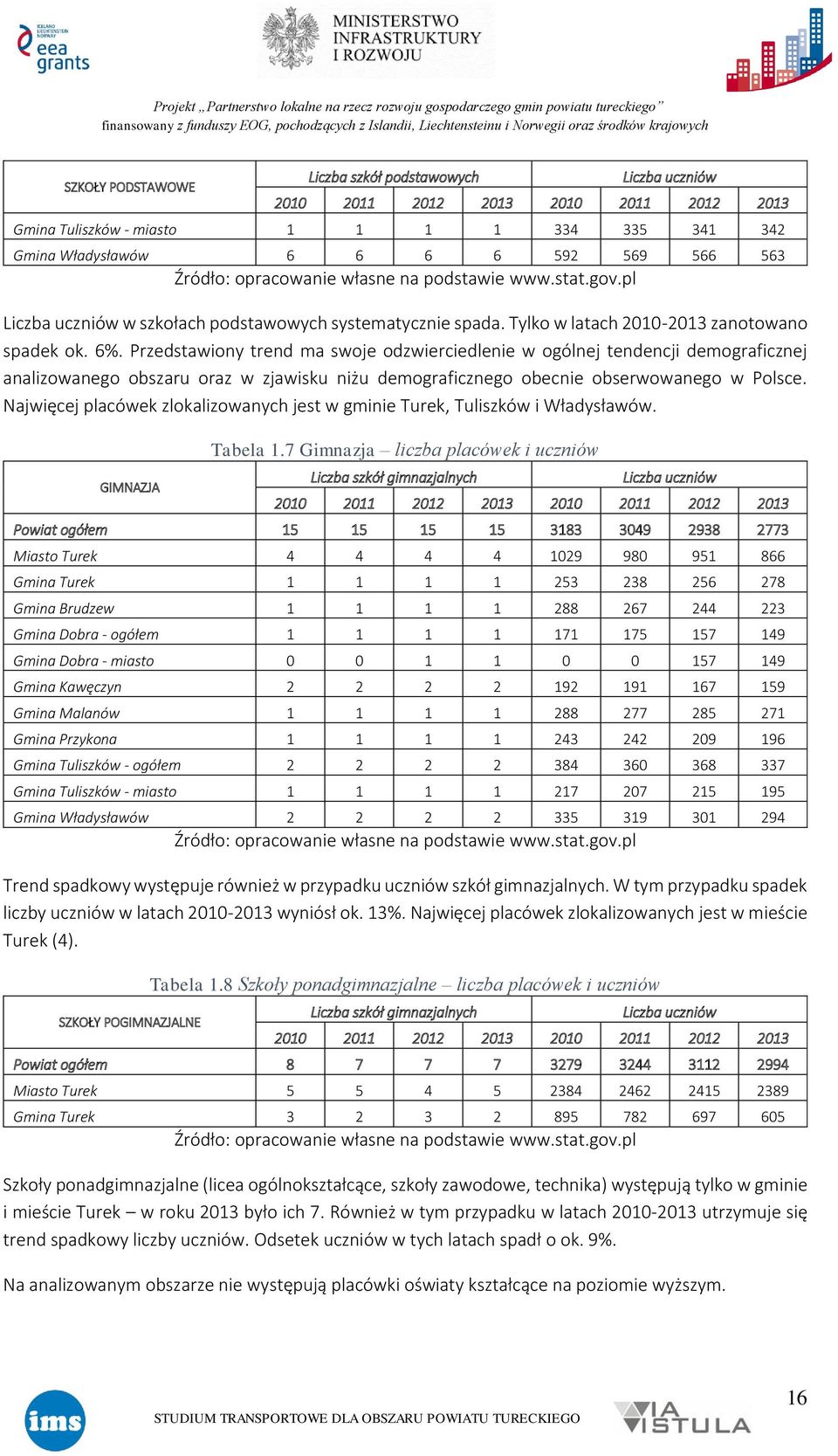 Przedstawiony trend ma swoje odzwierciedlenie w ogólnej tendencji demograficznej analizowanego obszaru oraz w zjawisku niżu demograficznego obecnie obserwowanego w Polsce.