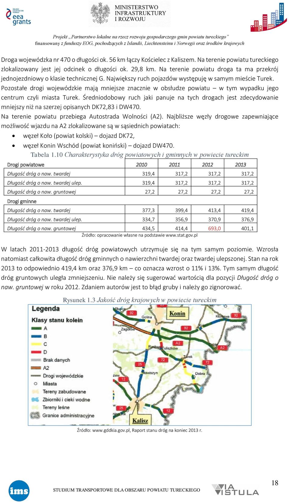 Pozostałe drogi wojewódzkie mają mniejsze znacznie w obsłudze powiatu w tym wypadku jego centrum czyli miasta Turek.