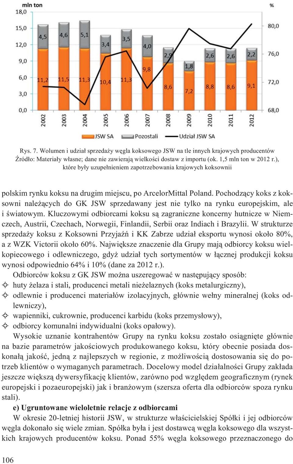 Pochodz¹cy koks z koksowni nale ¹cych do GK JSW sprzedawany jest nie tylko na rynku europejskim, ale i œwiatowym.