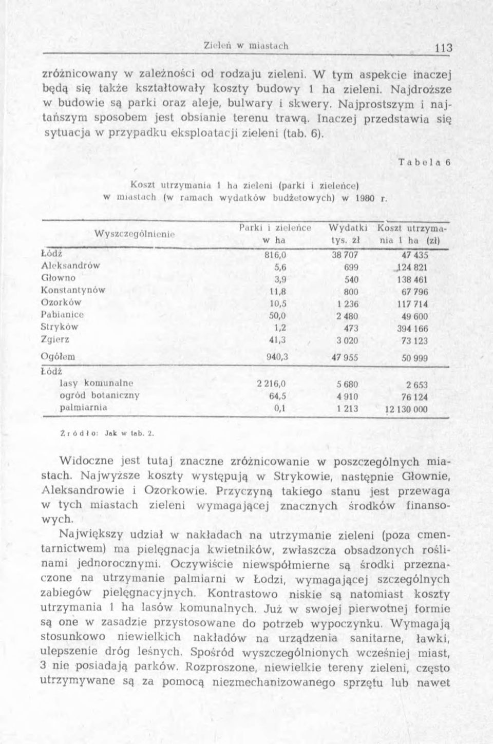 T a b e l a 6 Koszt utrzym ania 1 ha zieloni (parki i zieleńce) w m iastach (w ram ach w ydatków budżetow ych) w 1980 r. W yszczególnienie Parki i zieleńce w ha W ydatki tys.