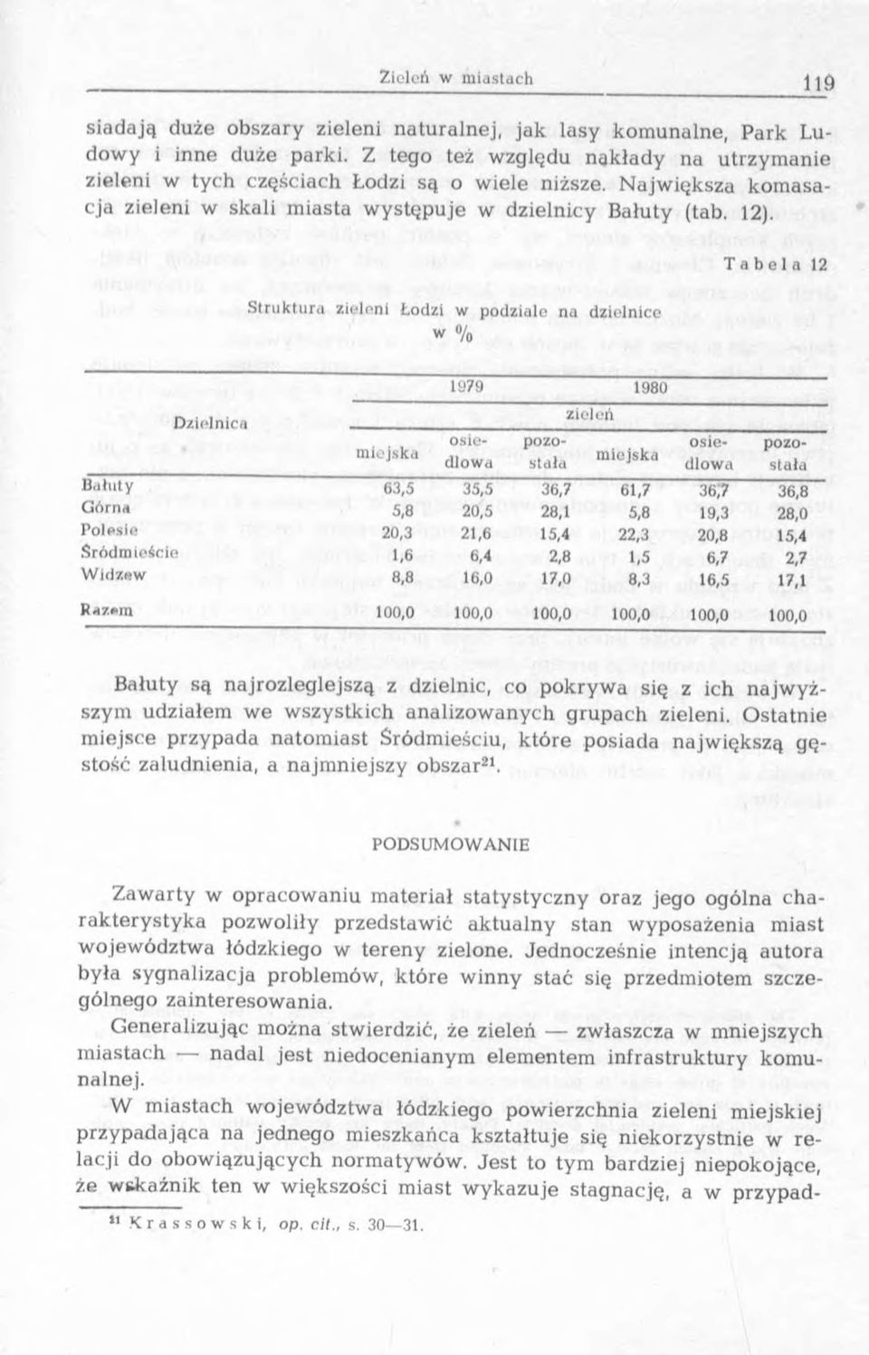 S truktura zieleni Łodzi w podziale na dzielnice W % T a b e l a 12 Dzielnica m iejska 1979 1980 osiedlow a zieleń m iejska pozostała osiedlow a pozostała B ałuty 63,5 35,5 36,7 61,7 36,7 36,8 Górna