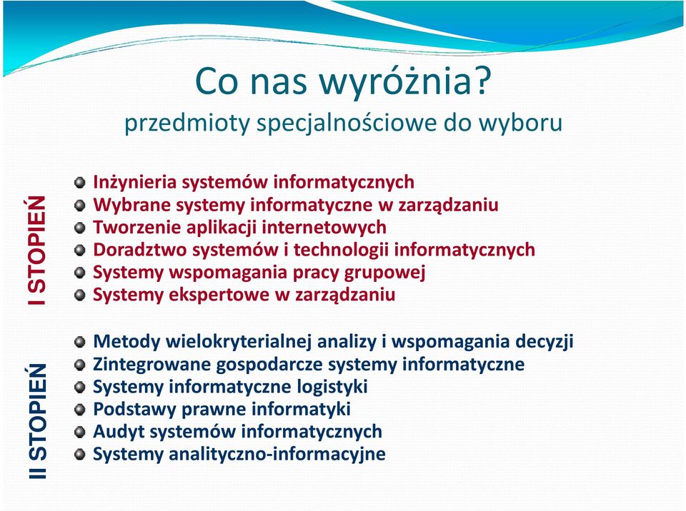 zarządzaniu Tworzenie aplikacji internetowych Doradztwo systemów i technologii informatycznych Systemy wspomagania pracy grupowej