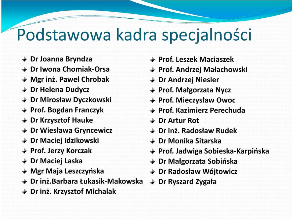 barbara Łukasik-Makowska Dr inż. Krzysztof Michalak Prof. Leszek Maciaszek Prof. Andrzej Małachowski Dr Andrzej Niesler Prof. Małgorzata Nycz Prof.
