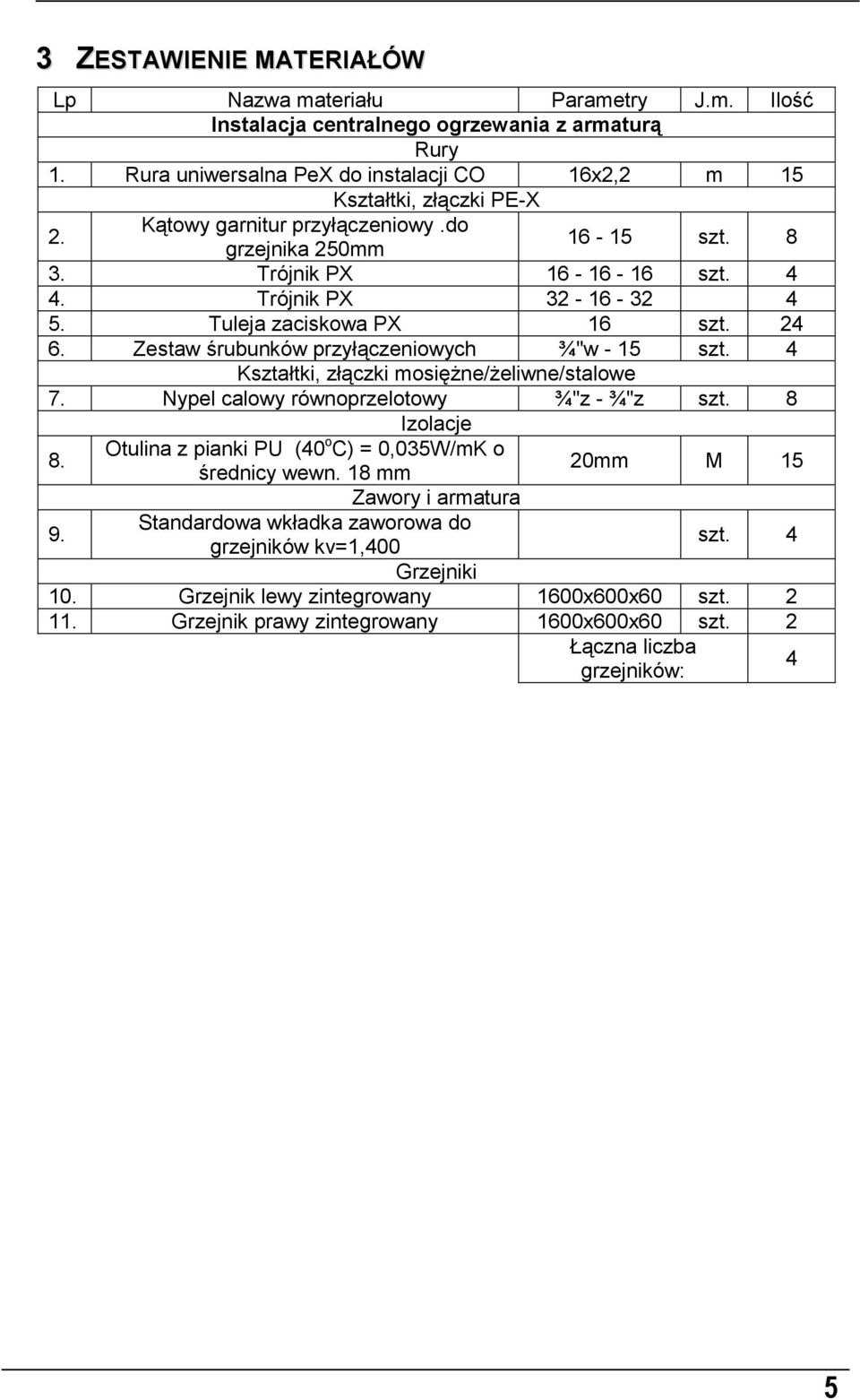 Zestaw śrubunków przyłączeniowych ¾"w - 15 szt. 4 Kształtki, złączki mosiężne/żeliwne/stalowe 7. Nypel calowy równoprzelotowy ¾"z - ¾"z szt. 8 Izolacje 8.