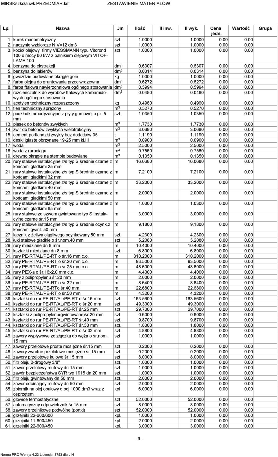 benzyna do lakierów d 3 0.0314 0.0314 0.00 0.00 6. gwoździe budowlane okrągłe gołe kg 1.0000 1.0000 0.00 0.00 7. farba olejna do gruntowania przeciwrdzewna d 3 0.6272 0.6272 0.00 0.00 8.