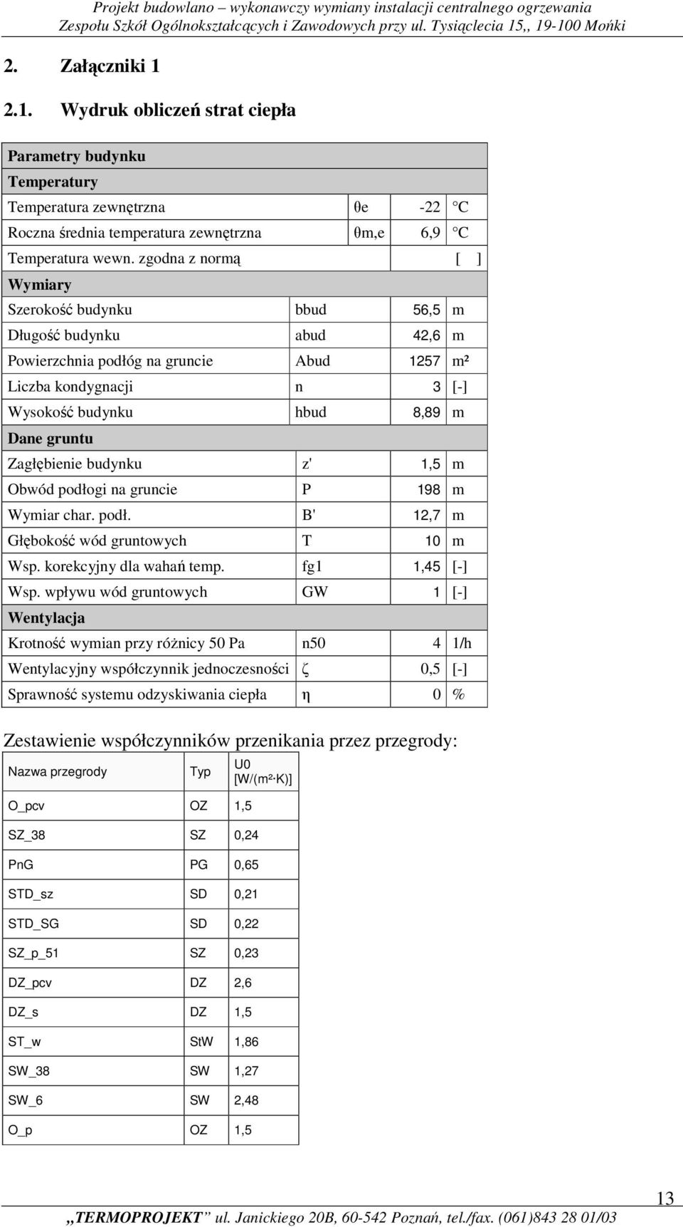 Zagłębienie budynku z' 1,5 m Obwód podłogi na gruncie P 198 m Wymiar char. podł. B' 12,7 m Głębokość wód gruntowych T 10 m Wsp. korekcyjny dla wahań temp. fg1 1,45 [-] Wsp.