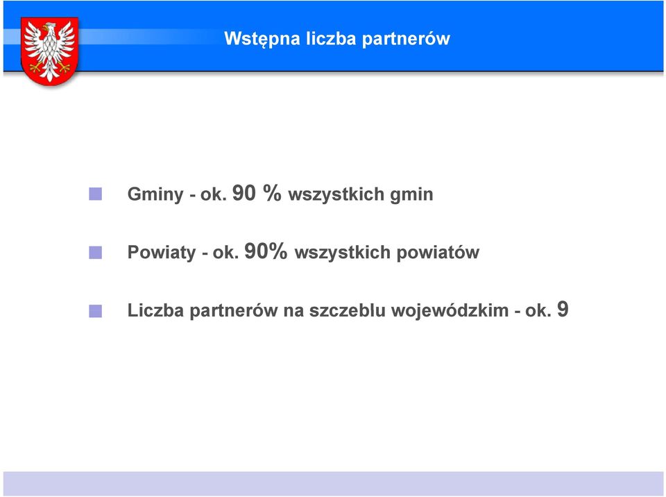 90% wszystkich powiatów Liczba